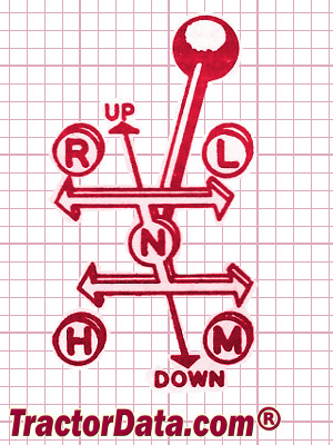 Pennsylvania 905 transmission controls