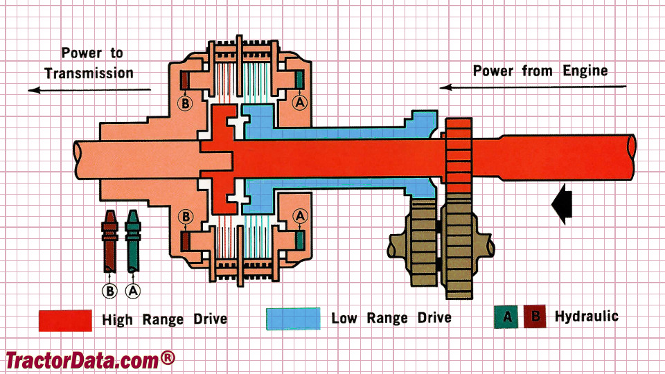 Allis Chalmers 190XT transmission image